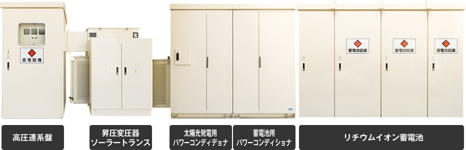 システム構成