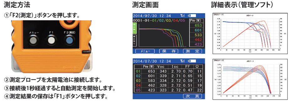 測定方法