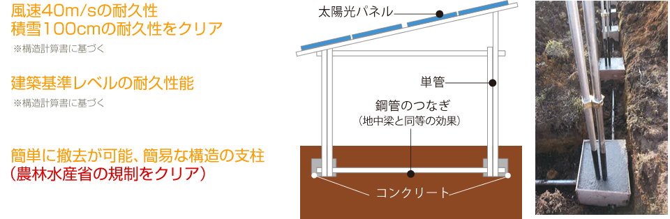 建築基準レベルの耐久性能