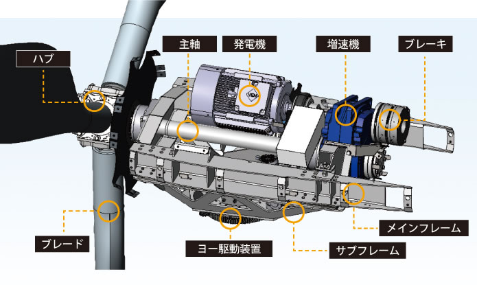 発電システムの構造
