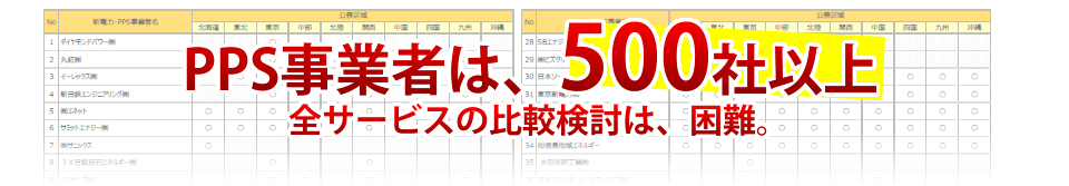 PPS事業者は、500社以上