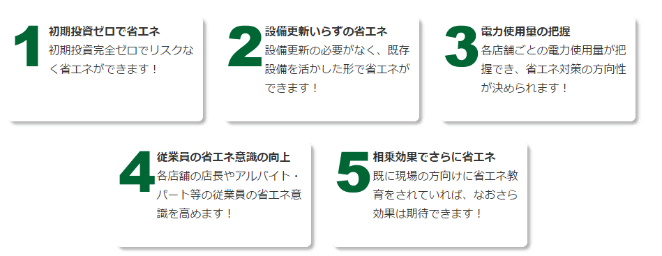初期投資ゼロ省エネ