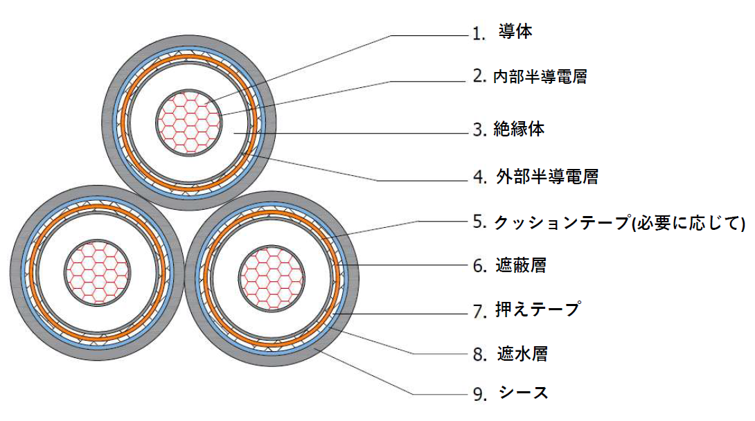 66KV CVT（EEタイプ）の構造イメージ