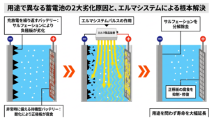 産業用蓄電池再生・延命ソリューション