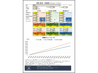 小型風力発電 風速・発電量シミュレーション(無料)