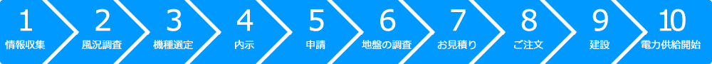 発電開始までの通常の流れ
